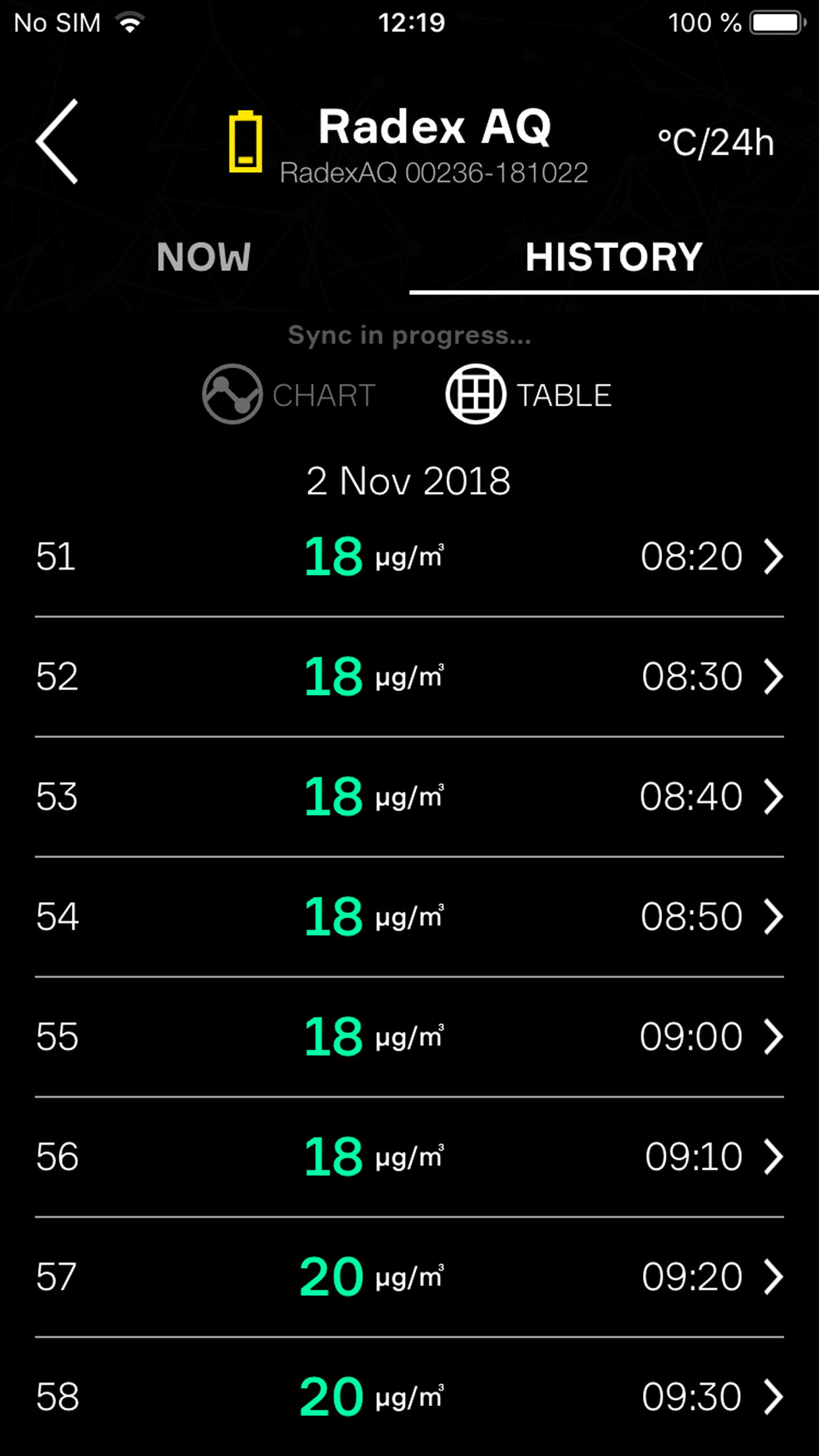 Persistent Data View